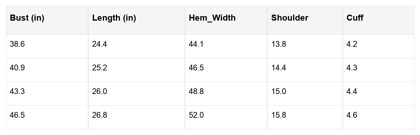 Table with clothing measurements including bust, length, hem width, shoulder, and cuff.